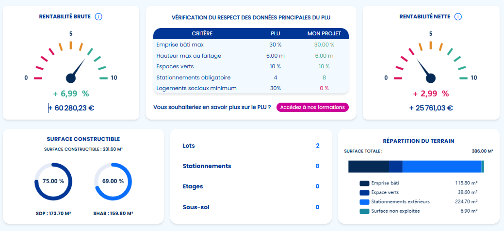 Capture d'écran de Izired